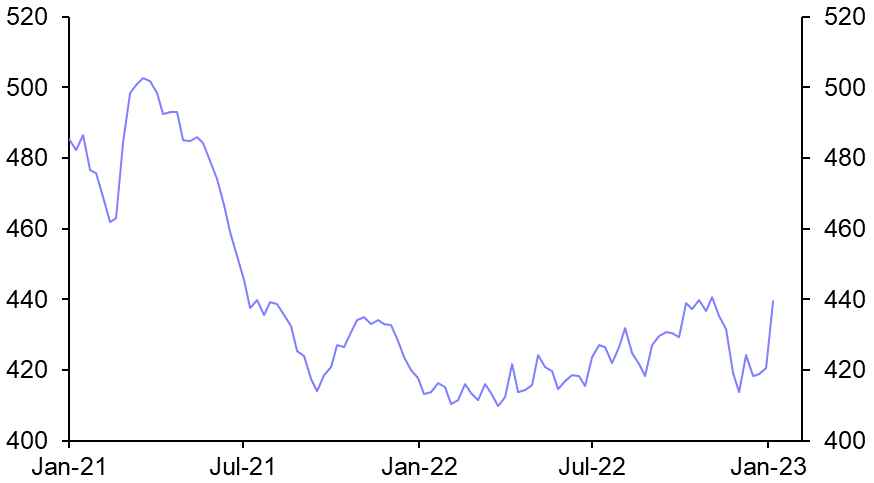 US Weekly Petroleum Status Report
