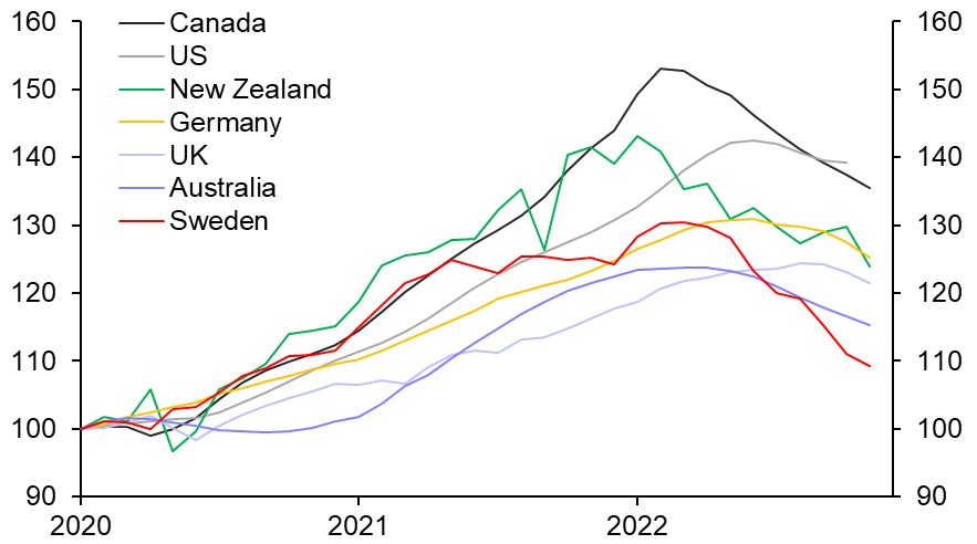 Housing downturns starting to take toll on economies
