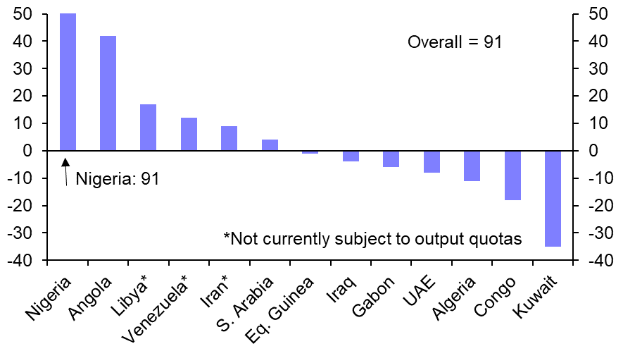 OPEC Monthly Oil Market Report (Jan.)
