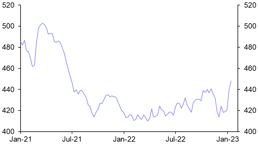 US Weekly Petroleum Status Report
