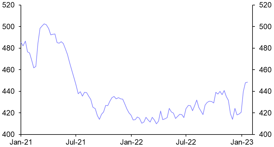 US Weekly Petroleum Status Report
