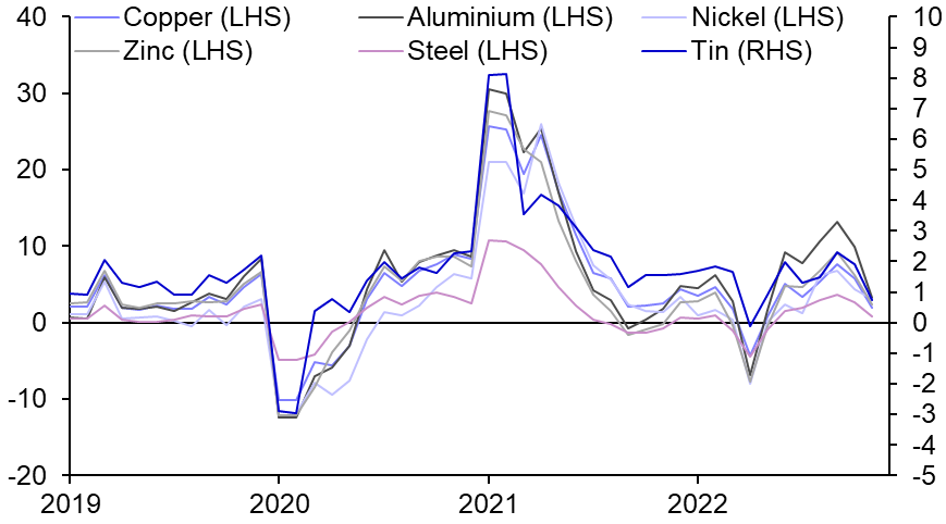 Metals Demand Monitor (Nov.)
