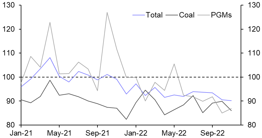 South Africa’s platinum group metal supply to struggle
