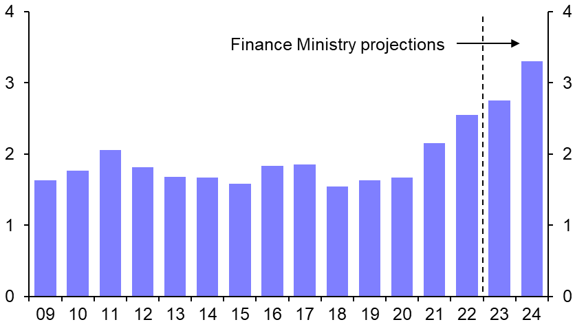 Budget has an eye on the long term
