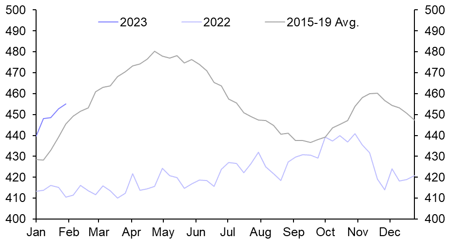 US Weekly Petroleum Status Report
