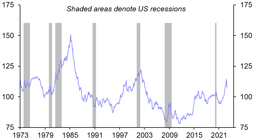 What a “soft landing” in the US might mean for the greenback
