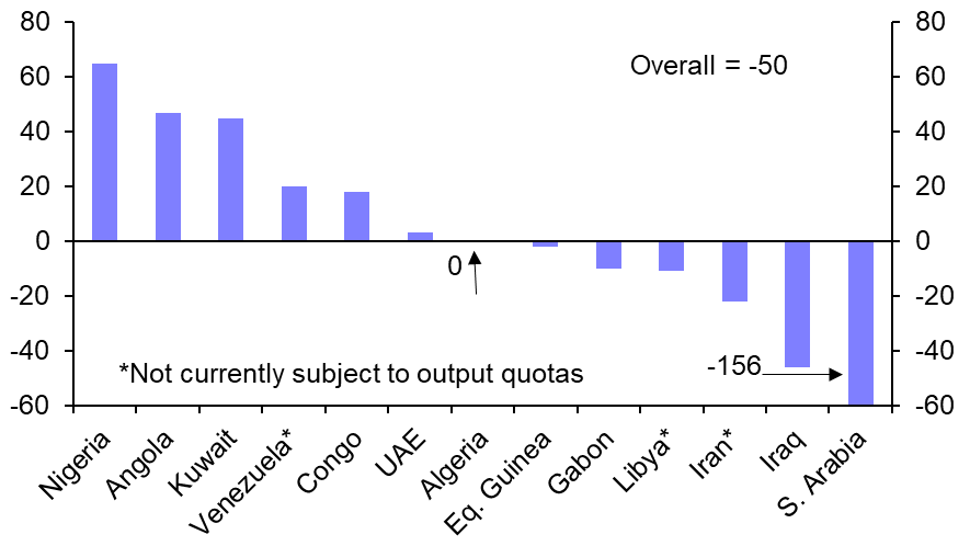 OPEC Monthly Oil Market Report (Feb.)
