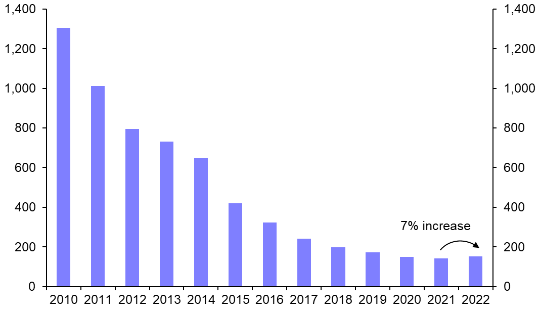 Upward pressure on renewables costs to be transitory
