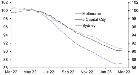 Housing downturn not over just yet
