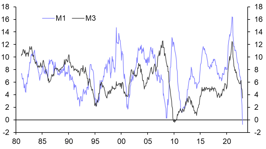 Money and lending data point to recession
