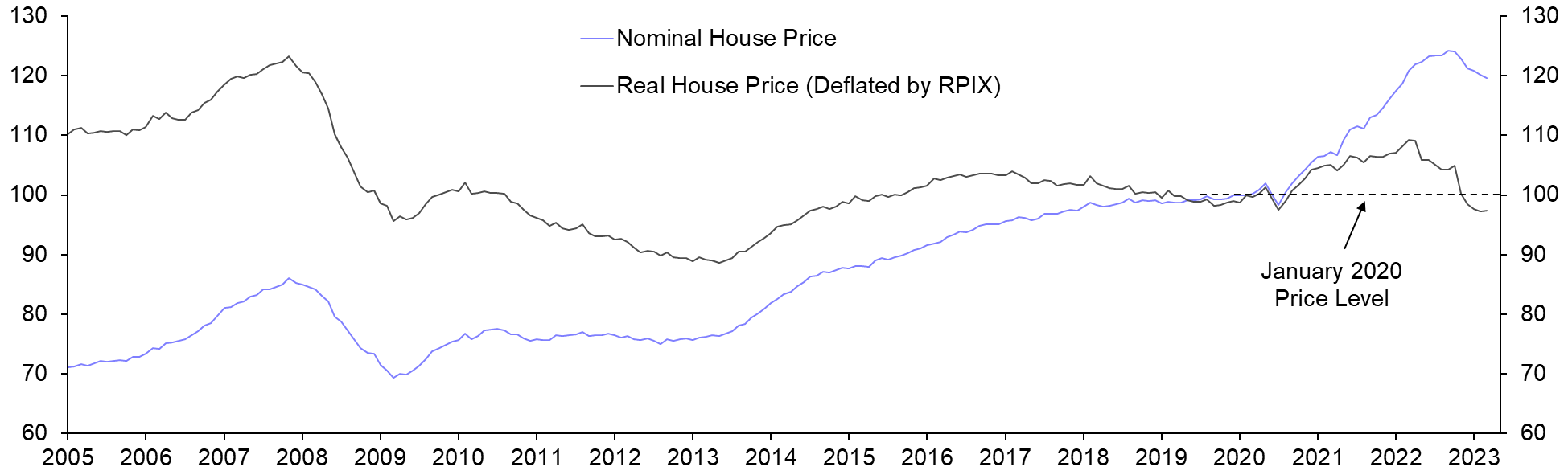 Nationwide House Prices (Feb.)
