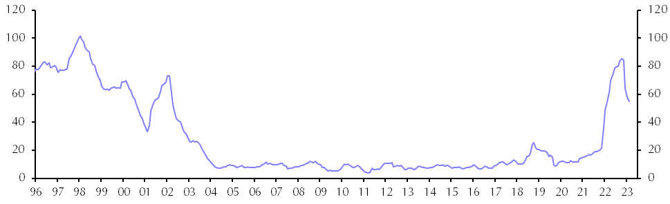 Turkey Consumer Prices (Feb.)
