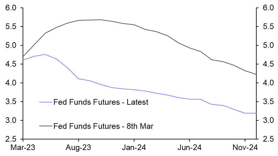 What the SVB collapse means for the Fed
