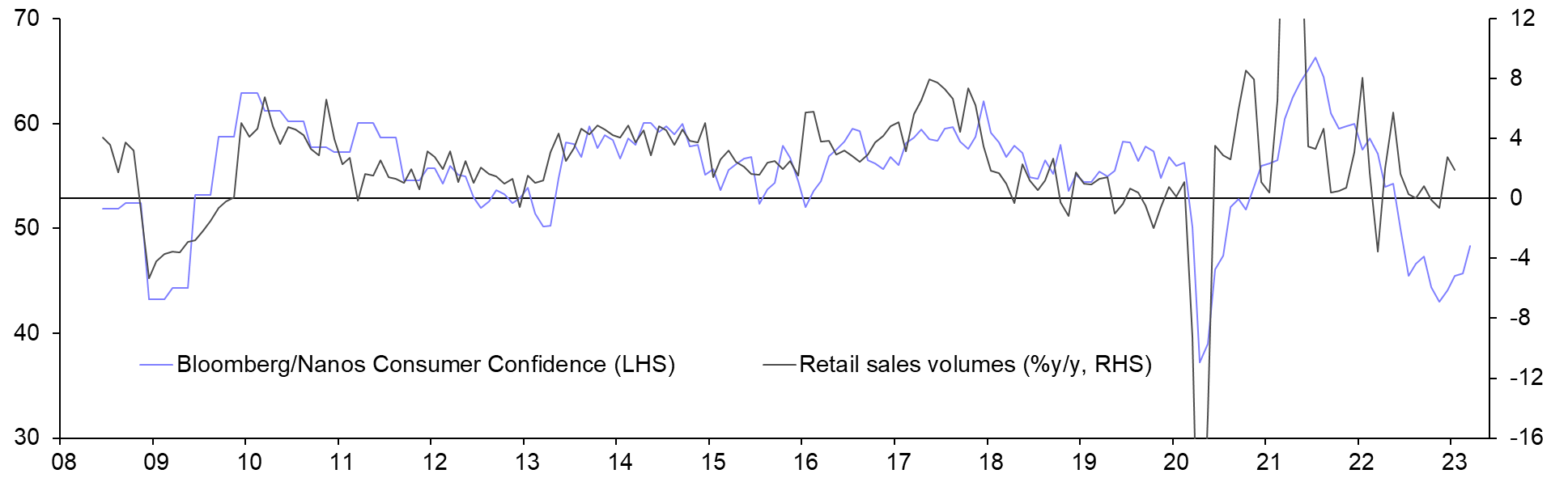 Retail Sales (Jan.)
