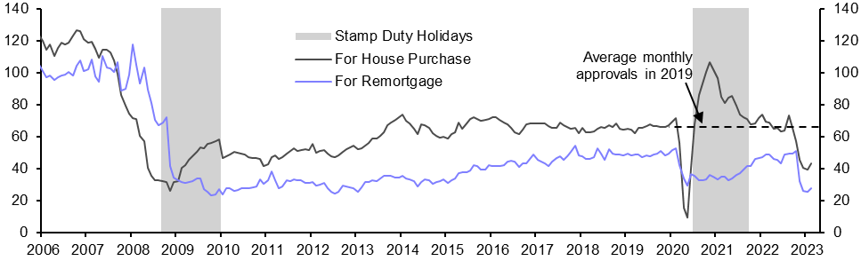 Mortgage Lending (Feb.)
