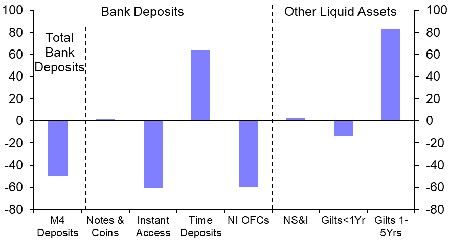 No flight in bank deposits, but bank lending growth easing
