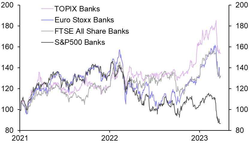 Ftse all hot sale share banks