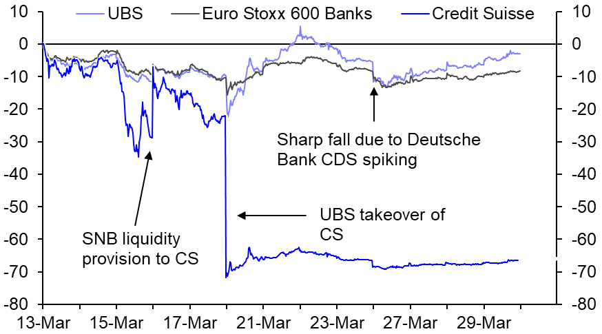 Lessons in liquidity from Credit Suisse 
