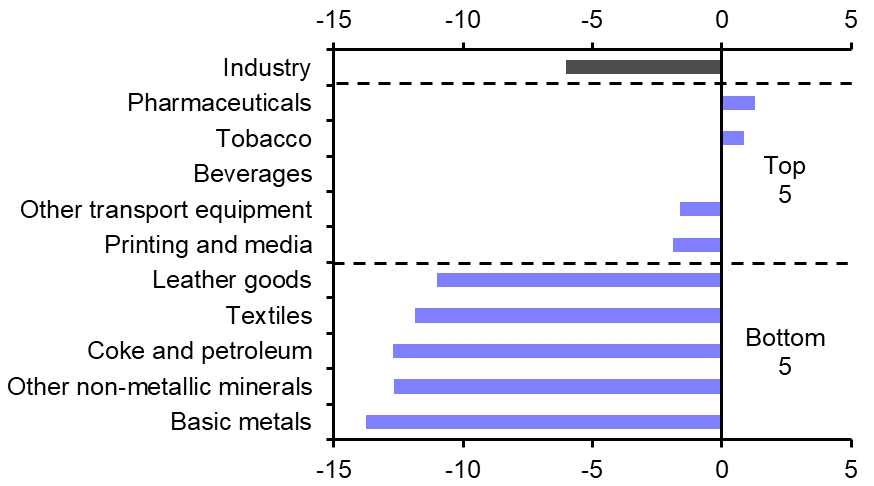 Turkey Activity Data (Feb.)
