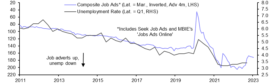 New Zealand Labour Market (Q1 2023) 
