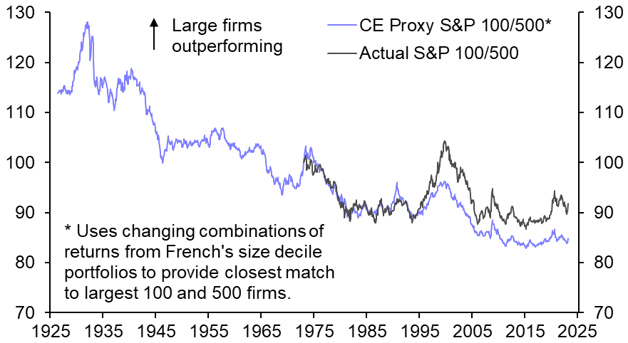 Mega-cap outperformance: lessons from history
