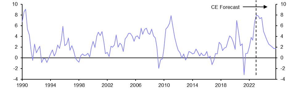 Australia Labour Market (May 2023)
