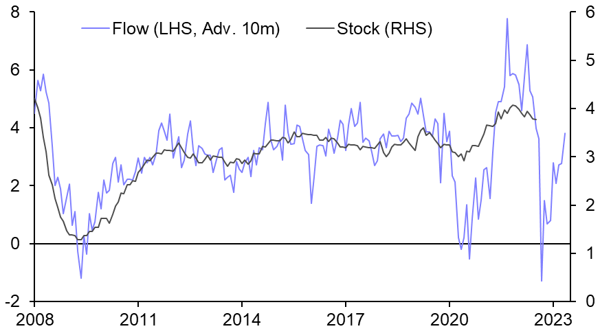 RBNZ to stay put, rate cuts only in Q1 2024
