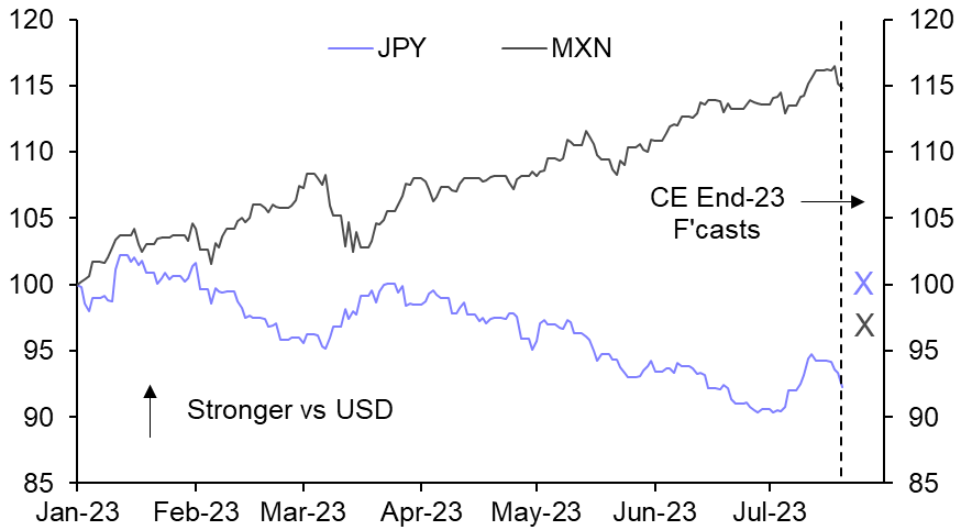 JPY &amp; MXN: trading places
