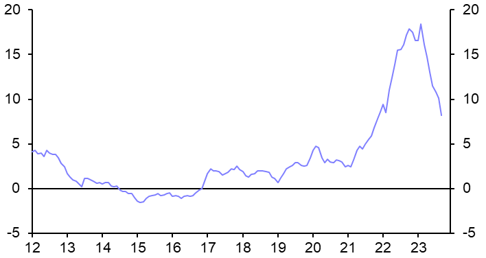 Poland Consumer Prices (Sep. Flash Estimate)
