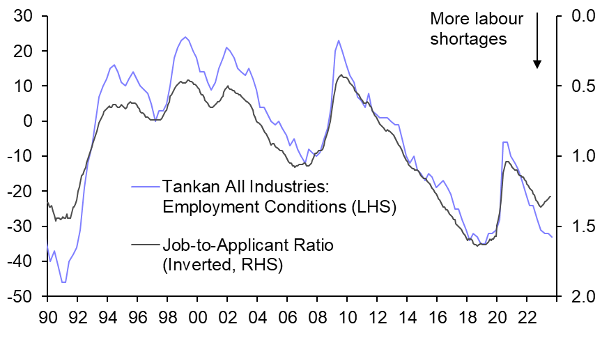Labour market should tighten again before long

