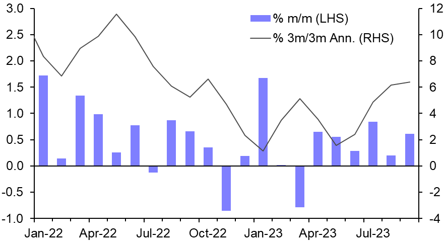 Retail Sales (Sep.)
