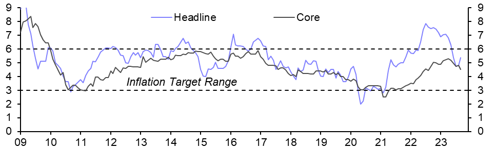 South Africa Consumer Prices (Sep.)
