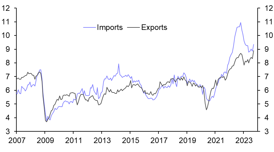 Japan External Trade (Sep. 23)
