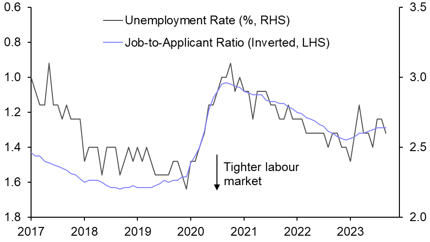 Japan Labour Market (Sep. 23)
