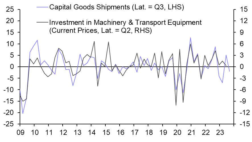 Japan Industrial Production &amp; Retail Sales (Sep. 23)
