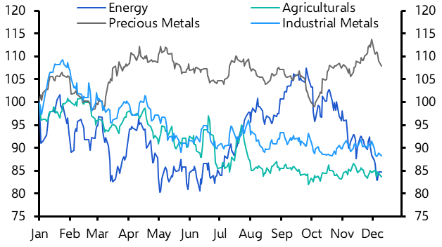Aluminium Price: Charts, Forecasts & News - FocusEconomics
