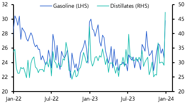 Industrial metals price weakness rolls over into 2024
