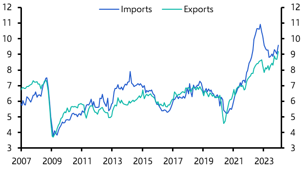 Japan External Trade (Dec. 23)
