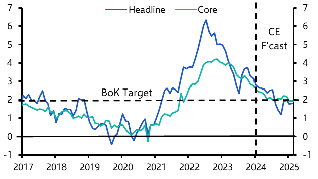BoK on hold, Malaysia Q4 GDP, election roundup   

