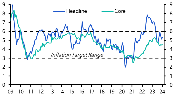 SA: assessing the implications of a lower inflation target
