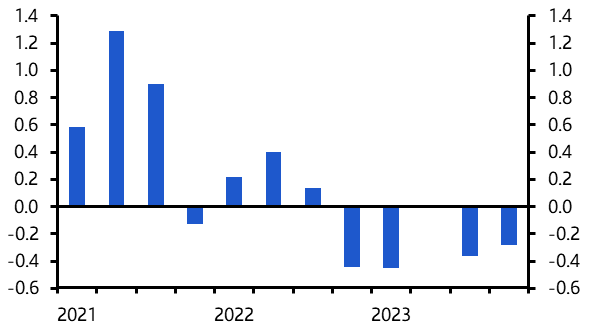 Euro-zone GDP (2nd est.) &amp; Employment (Q4 2023)

