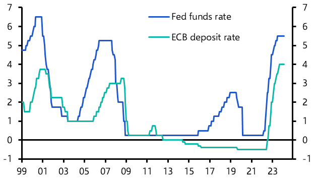 ECB doesn’t need to wait for the Fed 
