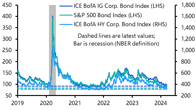 Credit spreads during equity bubbles: how low, how long?
