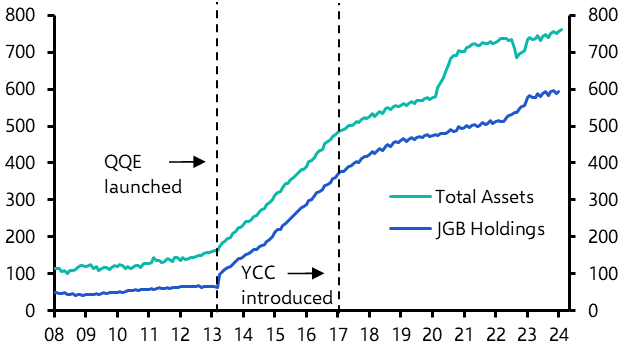 Shrinking BoJ balance sheet won’t have big impact
