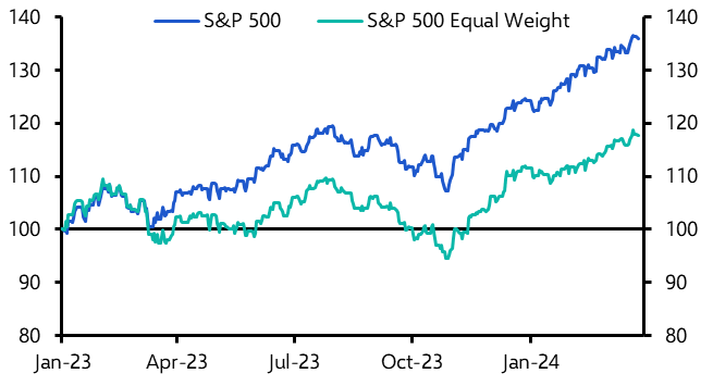 Will a rising tide continue to lift all the S&amp;P 500’s boats?
