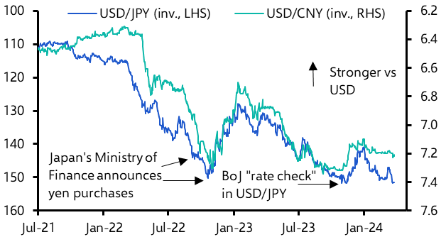 How worried should we be about the renminbi &amp; yen?
