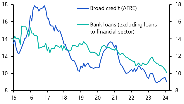 Bank Lending &amp; Broad Credit (Feb.)
