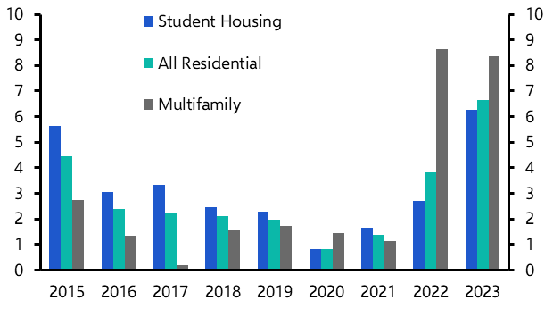 Multifamily rents set to outperform 

