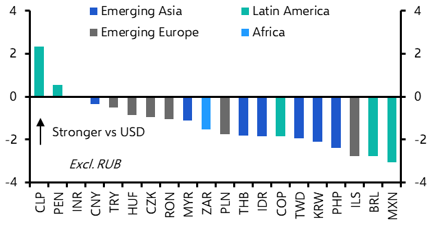 USD strength may delay, not derail, EM easing cycles
