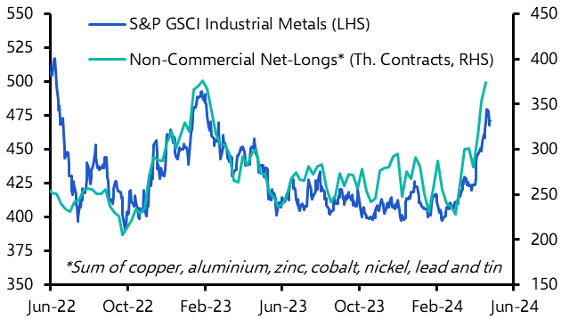 Metals prices: a genuine breakout or overoptimism?
